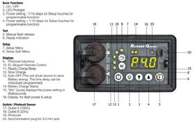 Ranger for Rental